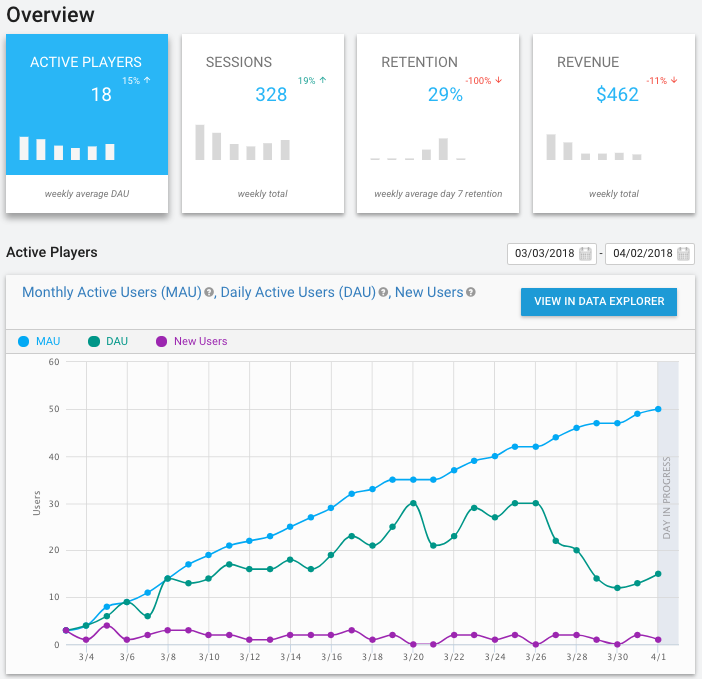 Unity Analytics Dashboard